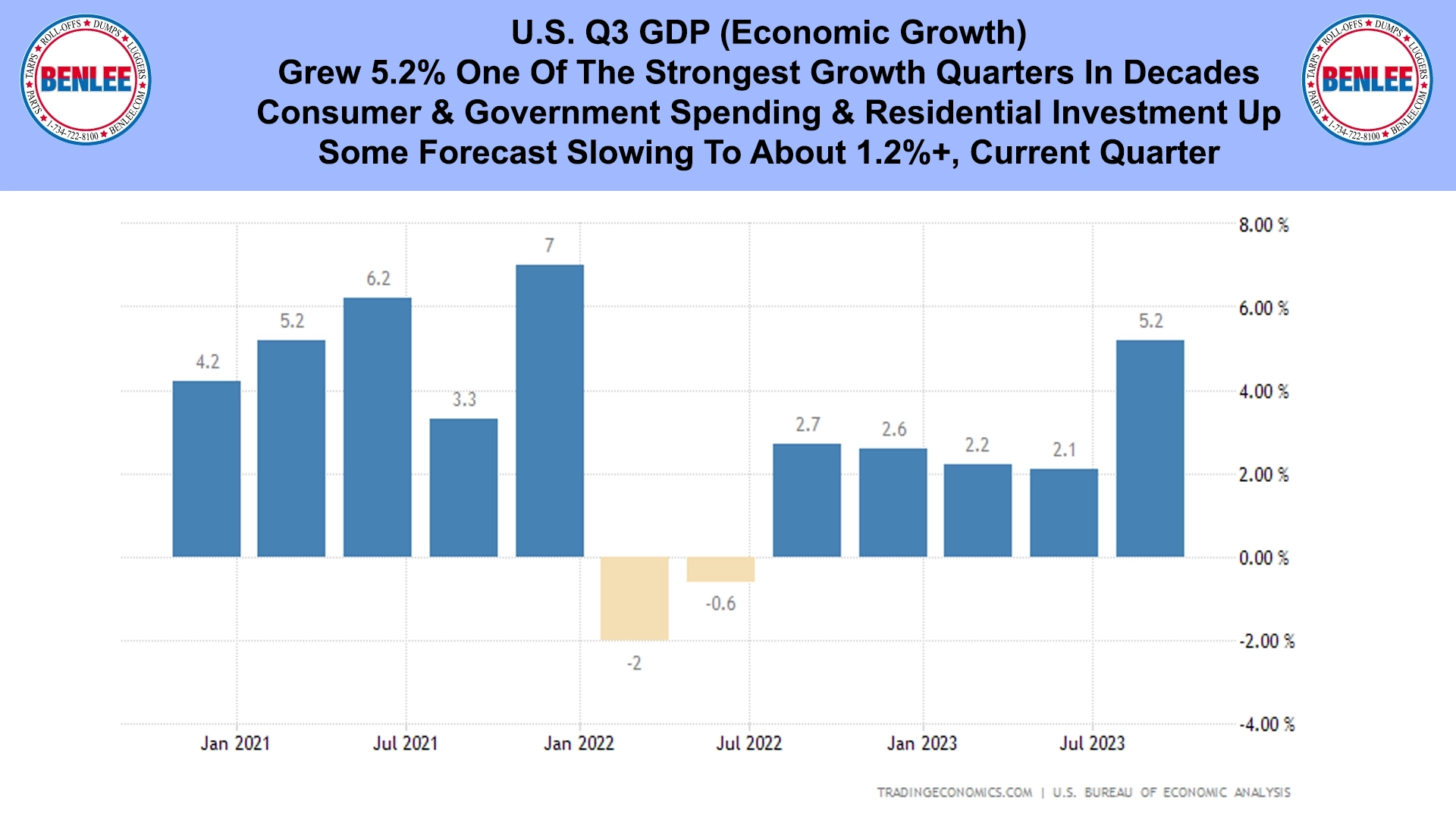 U.S. Q3 GDP